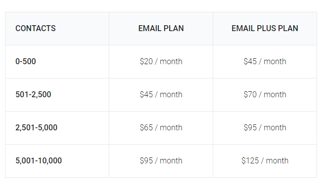 constant contact nonprofit pricing