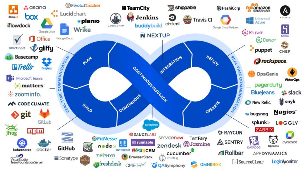 Atlassian Everything You Need To Know About Atlassian Sourcezoo