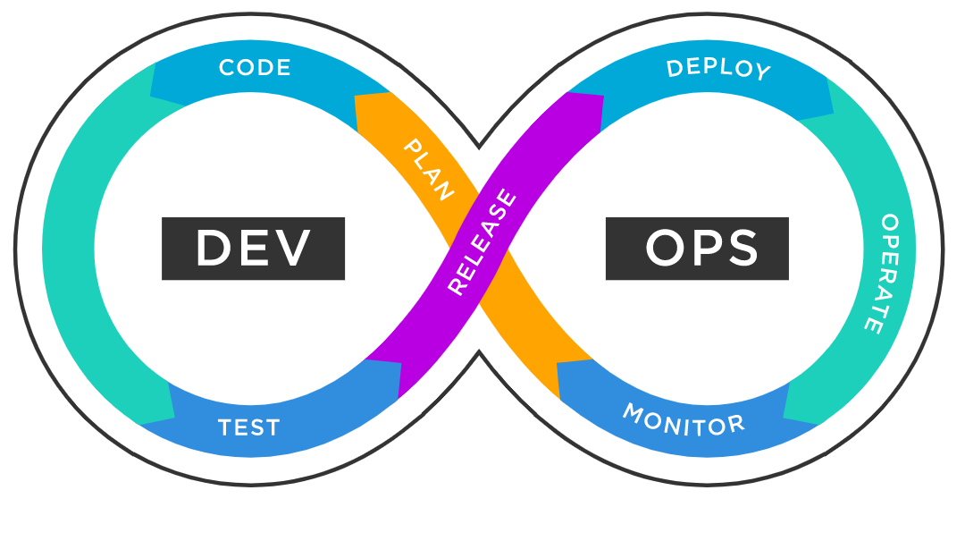 What is DevOps? | What is the need for DevOps?