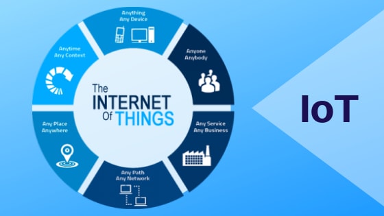 What Is the Internet of Things(IoT )? | Why Is IoT Used?